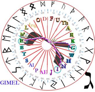 A clock with letters and numbers

Description automatically generated