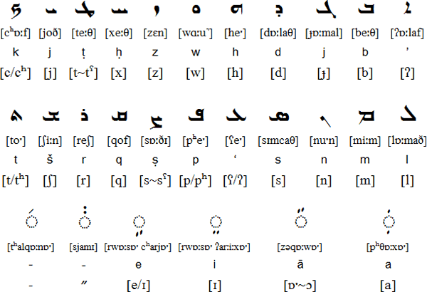 Image result for assyrian language
