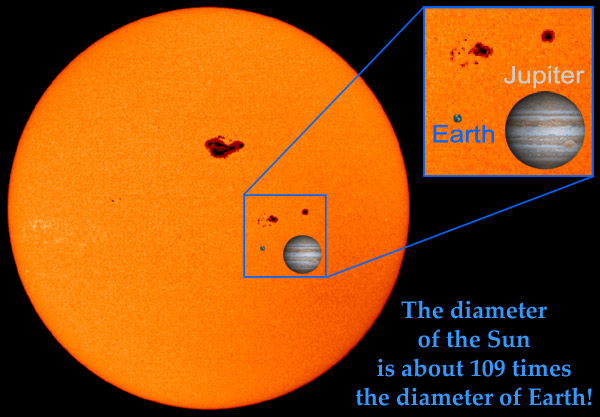 Image result for sun earth comparison