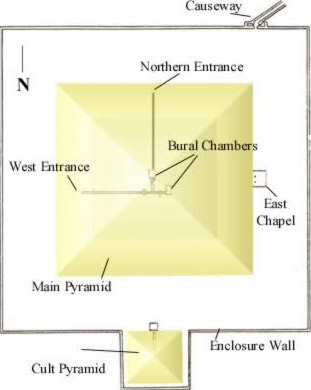 Ground plan of the Bent Pyramid itself