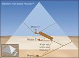 khufu 3 degrees and well (3)