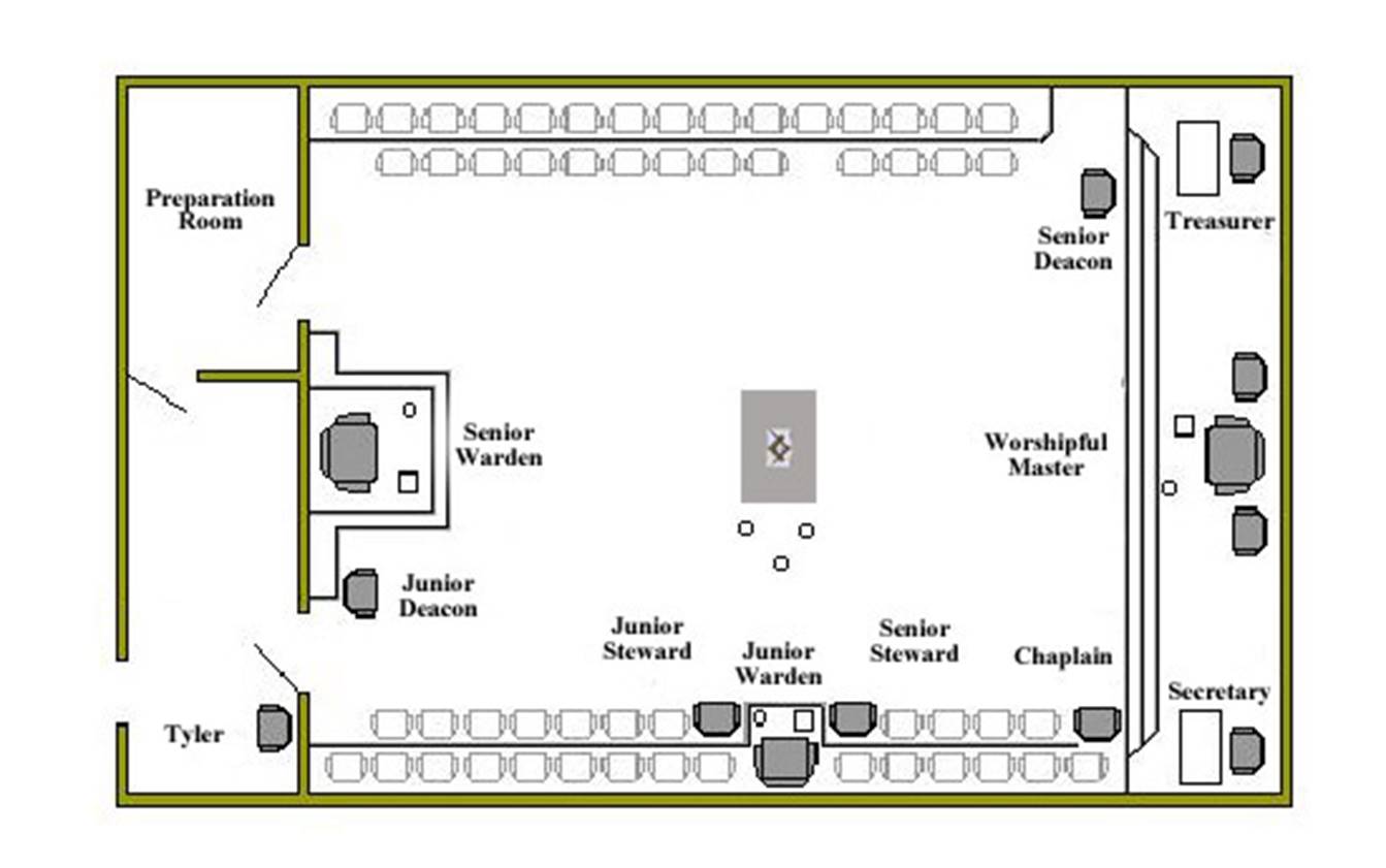 Image result for freemasonry lodge layout