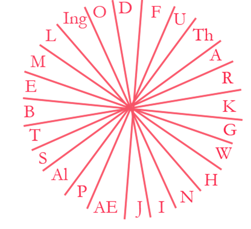 A circular red line with letters

Description automatically generated with medium confidence