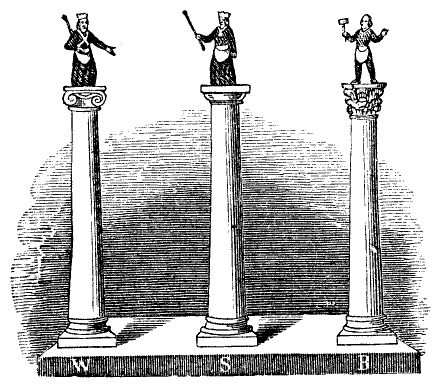 Image result for 3 pillars of freemasonry