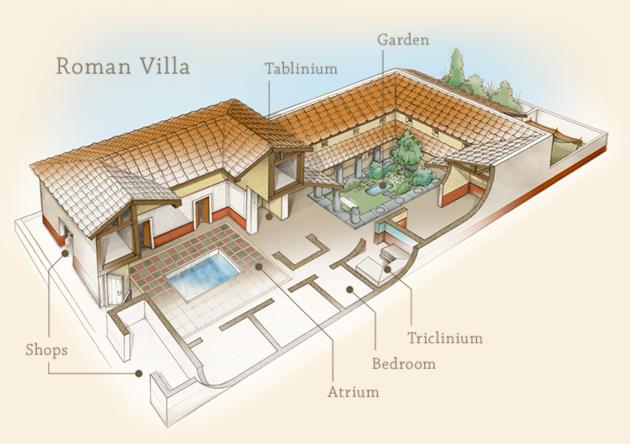 Roman-Villa