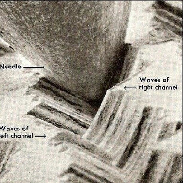 Image result for needle in a record groove