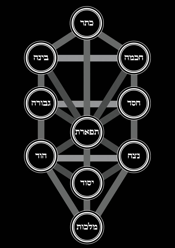 Image result for Jewish Mysticism
