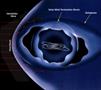 Description: Description: Description: Description: Description: Description: Description: Description: Description: The heliopause is the boundary between the heliosphere and the interstellar medium outside the solar system. As the solar wind approaches the heliopause, it slows suddenly, forming a shock wave.