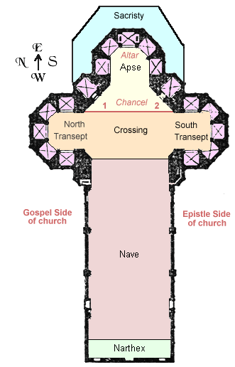 Image result for catholic church layout