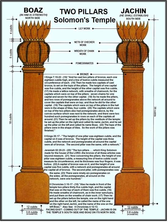 Image result for pillars at king solomon's temple