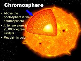 Image result for chromosphere