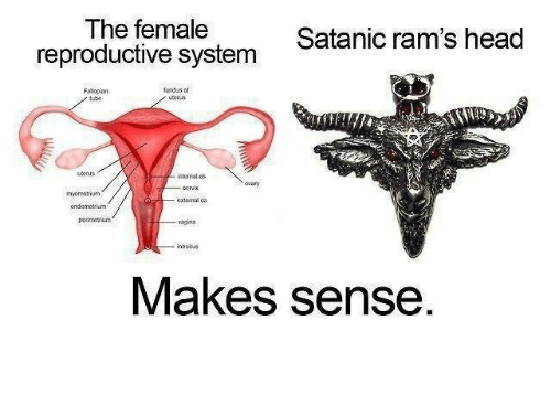 Image result for satan goat head vagina