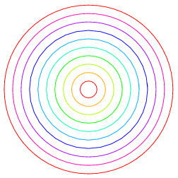 Concentric Circles -- from Wolfram MathWorld