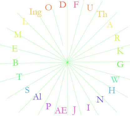 A circular arrangement of letters

Description automatically generated with medium confidence