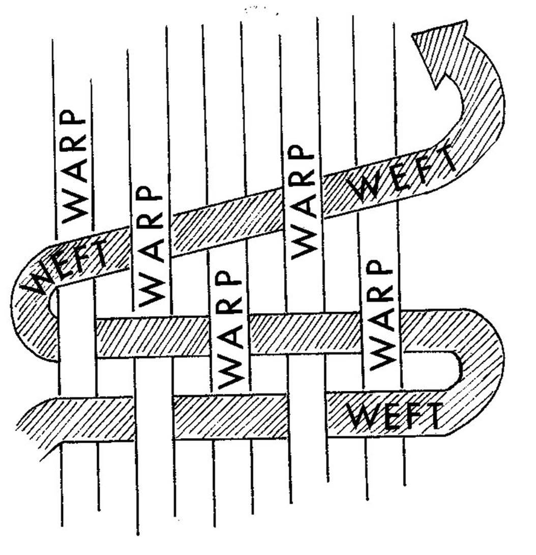 Image result for warp weft