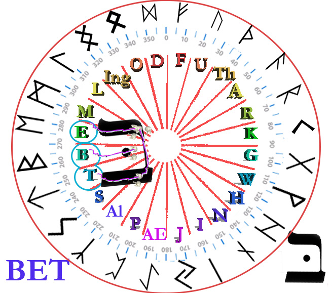 A circular pattern with letters and numbers

Description automatically generated with medium confidence