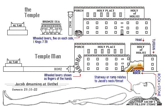 http://www.templesecrets.info/index/firsttemple8.gif