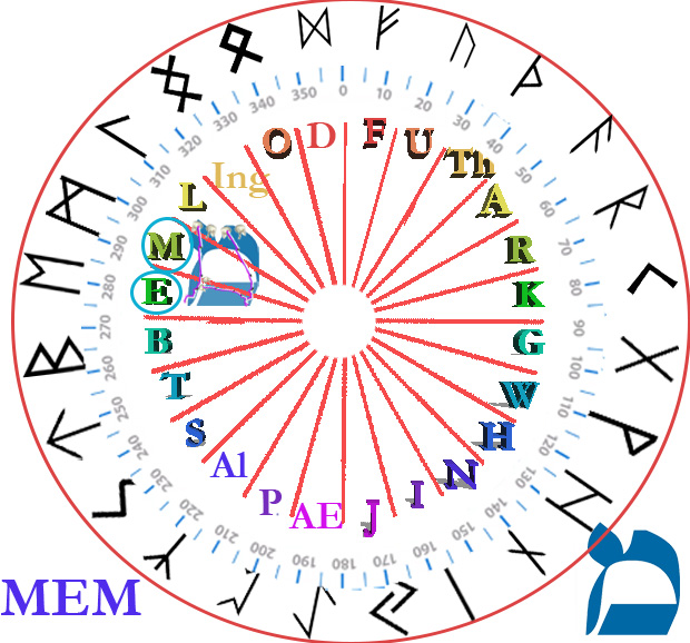 A circular clock with different letters

Description automatically generated with medium confidence