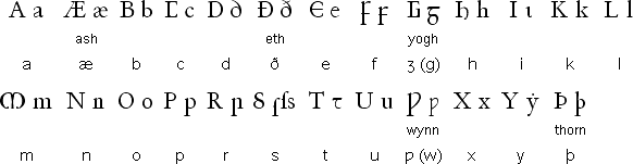 Old English alphabet