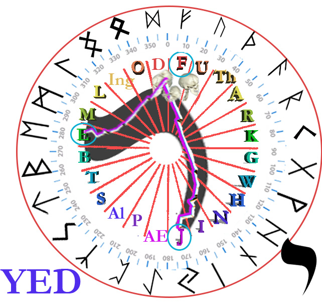 A circular clock with different symbols

Description automatically generated with medium confidence