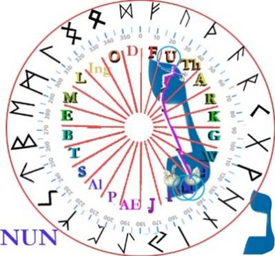 A circular clock with different letters and numbers

Description automatically generated with medium confidence