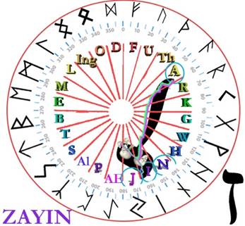 A circular design with letters and numbers

Description automatically generated with medium confidence